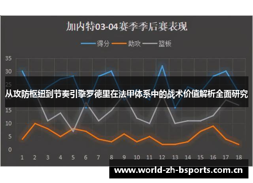 从攻防枢纽到节奏引擎罗德里在法甲体系中的战术价值解析全面研究