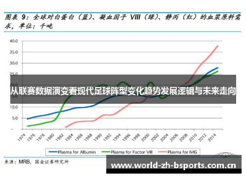 从联赛数据演变看现代足球阵型变化趋势发展逻辑与未来走向