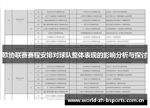 欧协联赛赛程安排对球队整体表现的影响分析与探讨