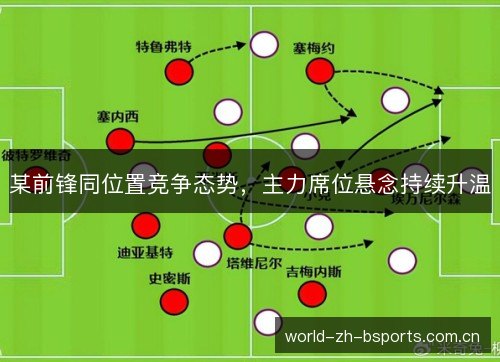 某前锋同位置竞争态势，主力席位悬念持续升温