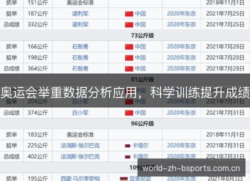 奥运会举重数据分析应用，科学训练提升成绩